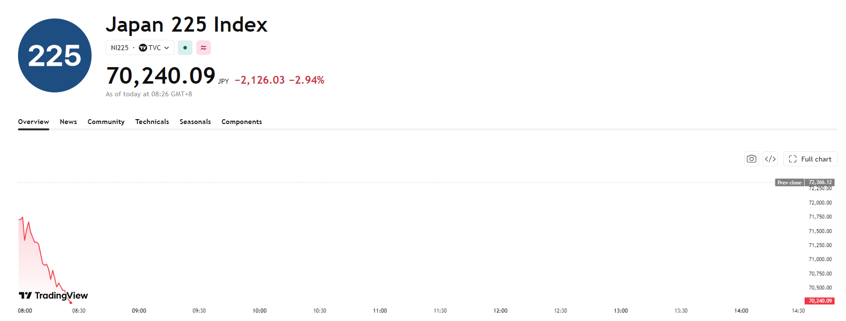 nikkei225-72d823a437bc44b89b2109692be7ad68