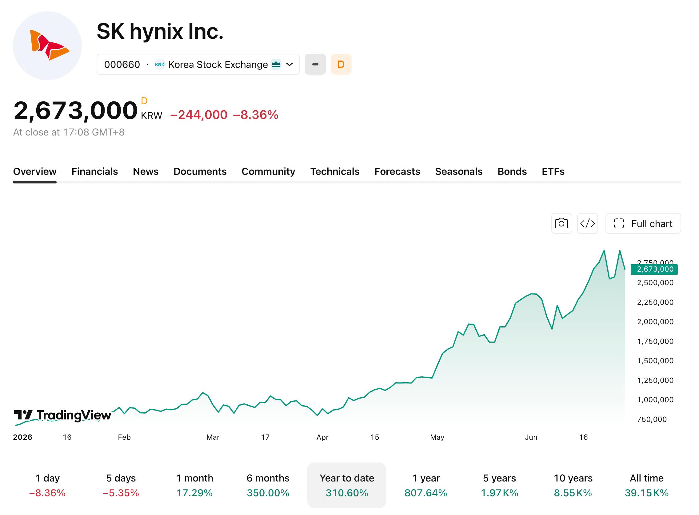 skhynix-626-5d6fcac557304d99b692d25054768ac0