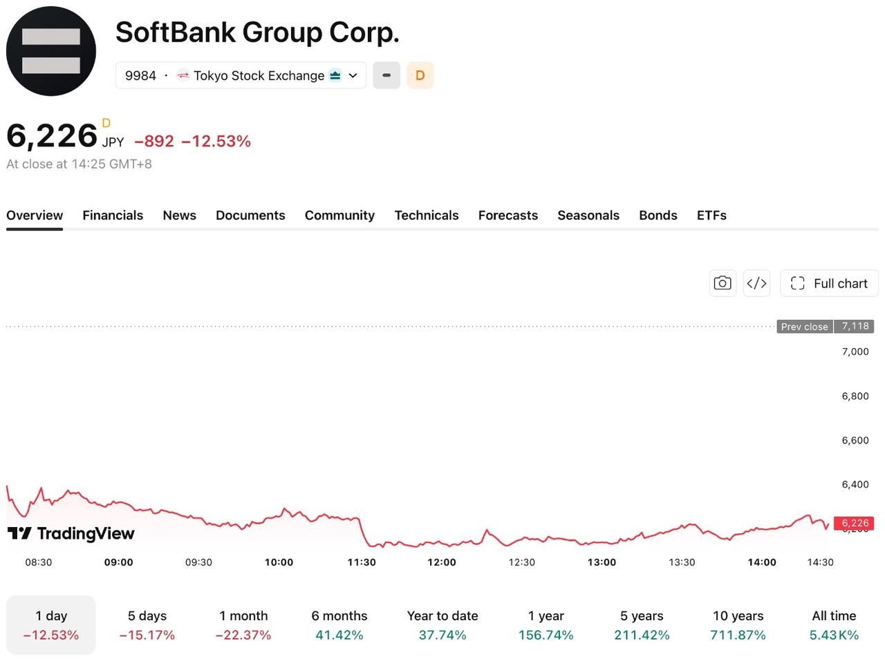 softbank-626-19fd84df34d04363bb41ed301c0824b0