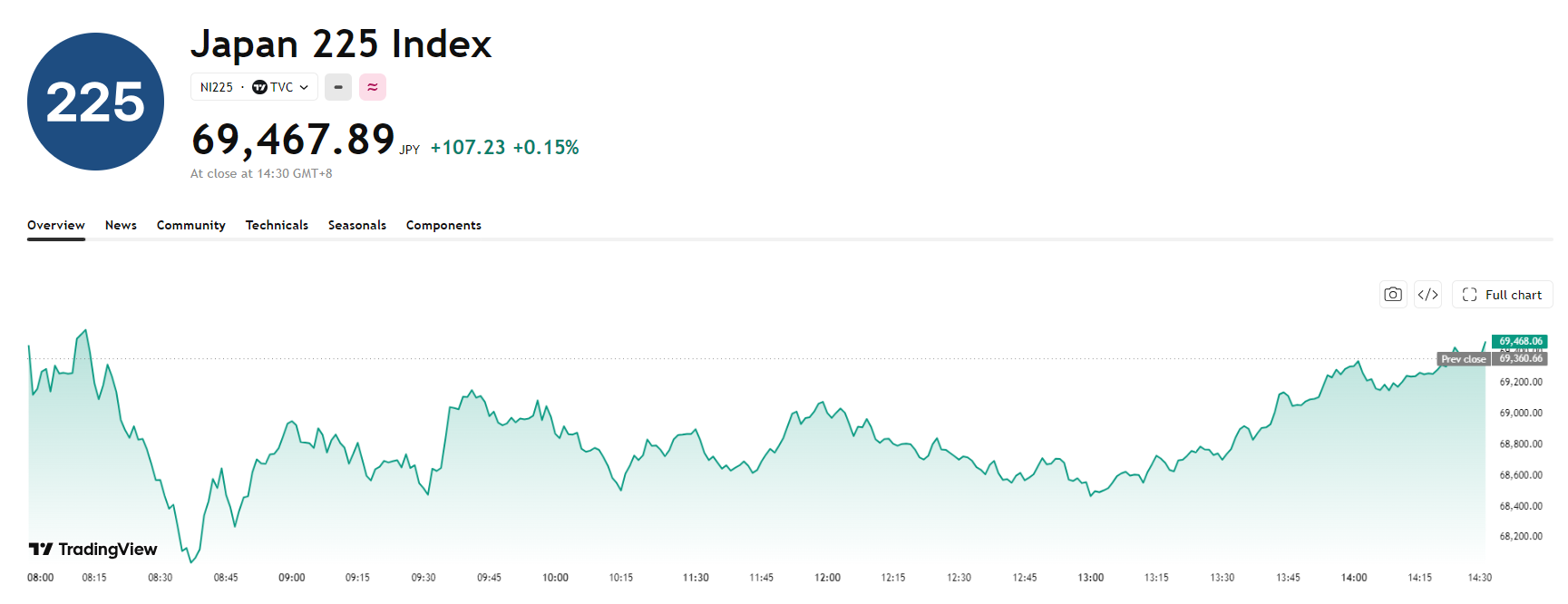 nikkei225-cc71246068ca4a22b8969a8a9d8f83de