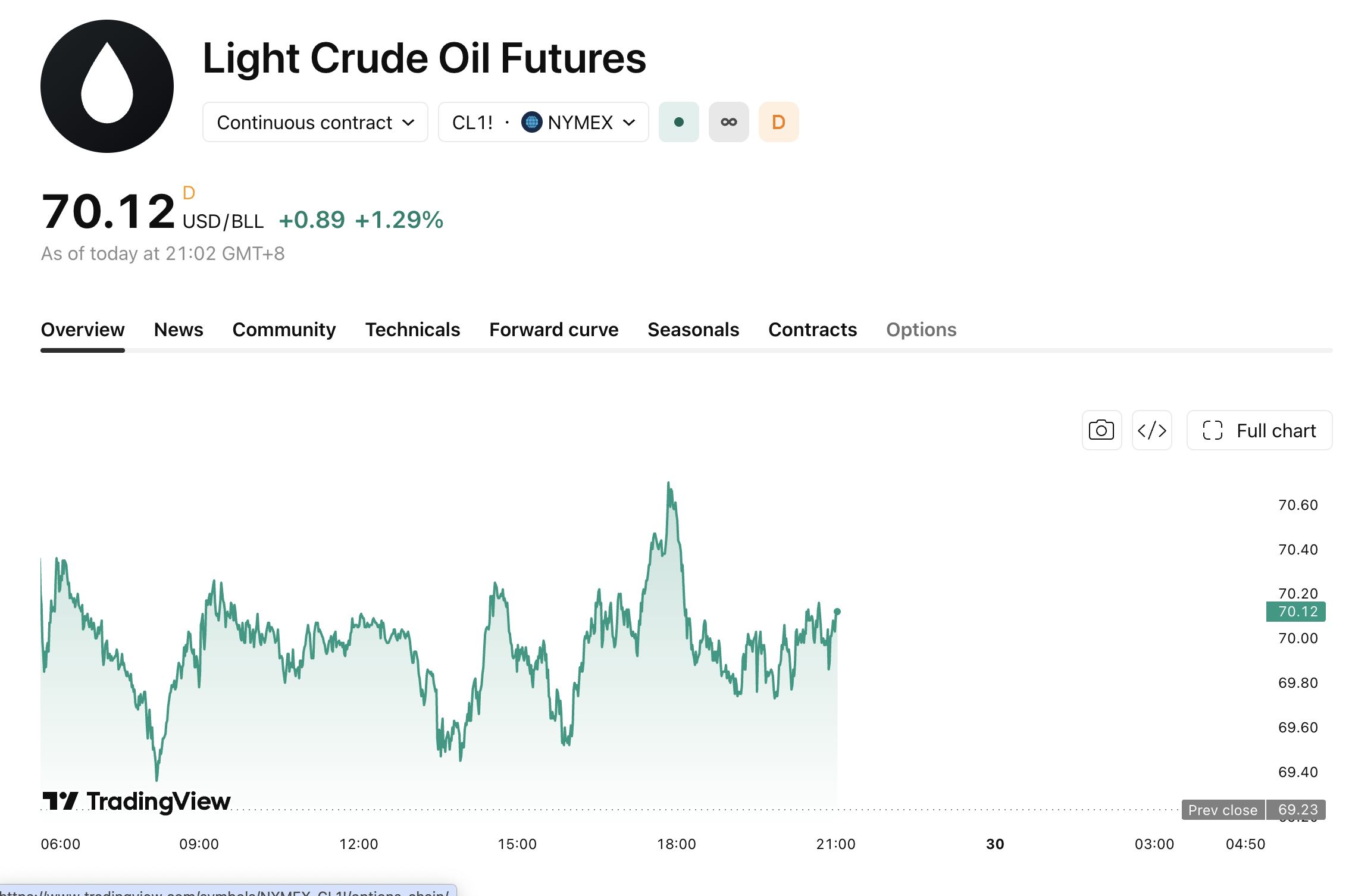 wti-629-fbff059351d447bbbef068f571153ce6