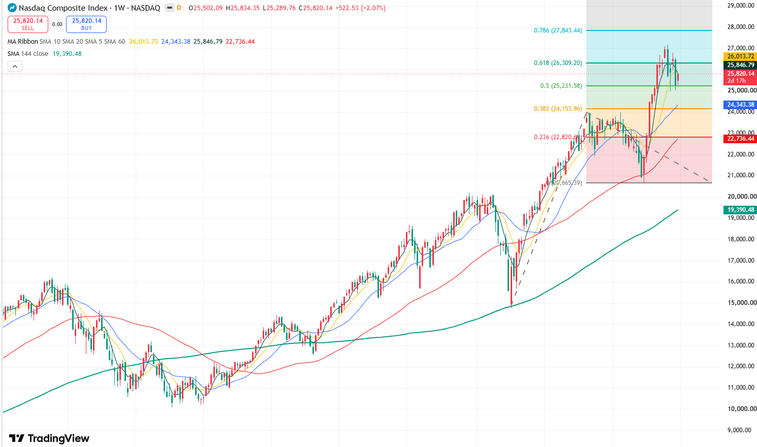 NASDAQ-3f1d1c1c3b3e4dcd8828b181934e238c