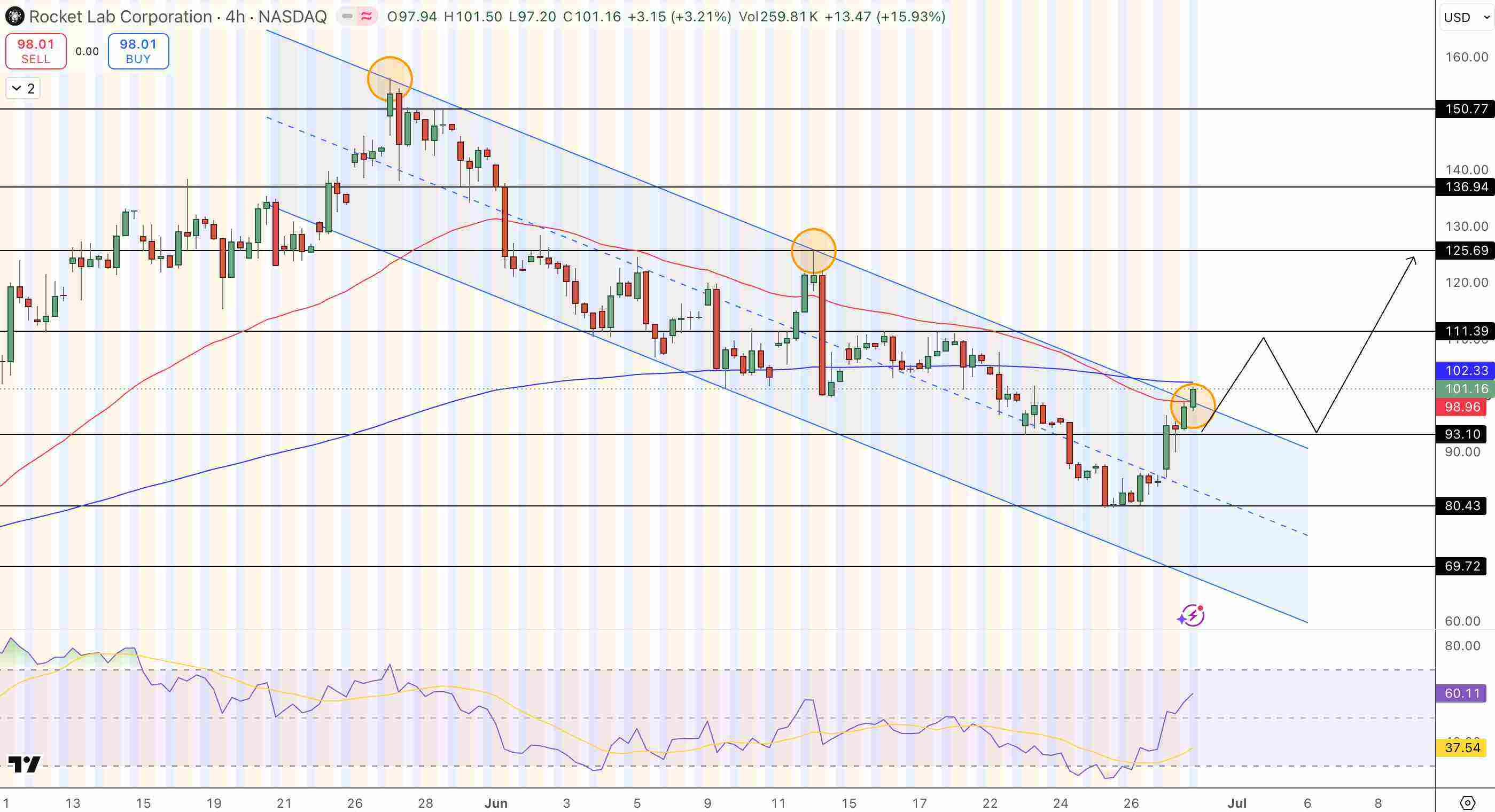 Rocket Lab Price Chart - Source: Tradingview