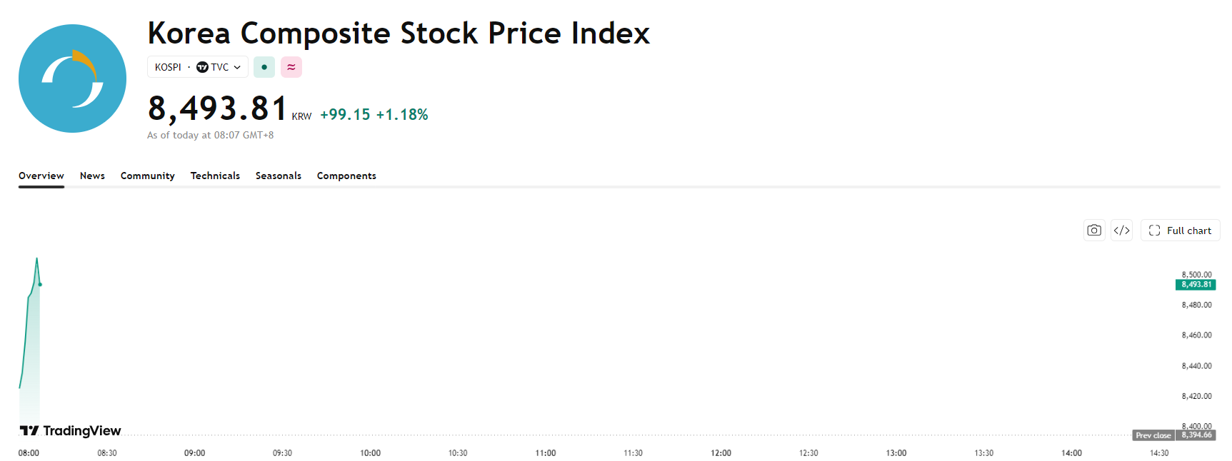 kospi-f74708c6f0c2476a897b09de9c5e3fe5