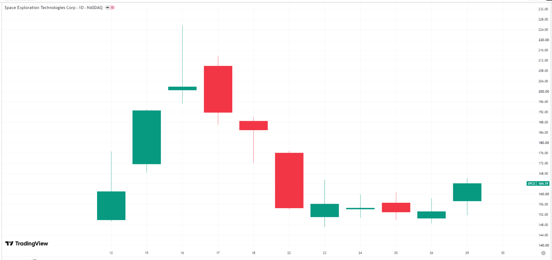 spacex-spcx-price-b410aba3ca6d407d9d4efdae98f55ab4