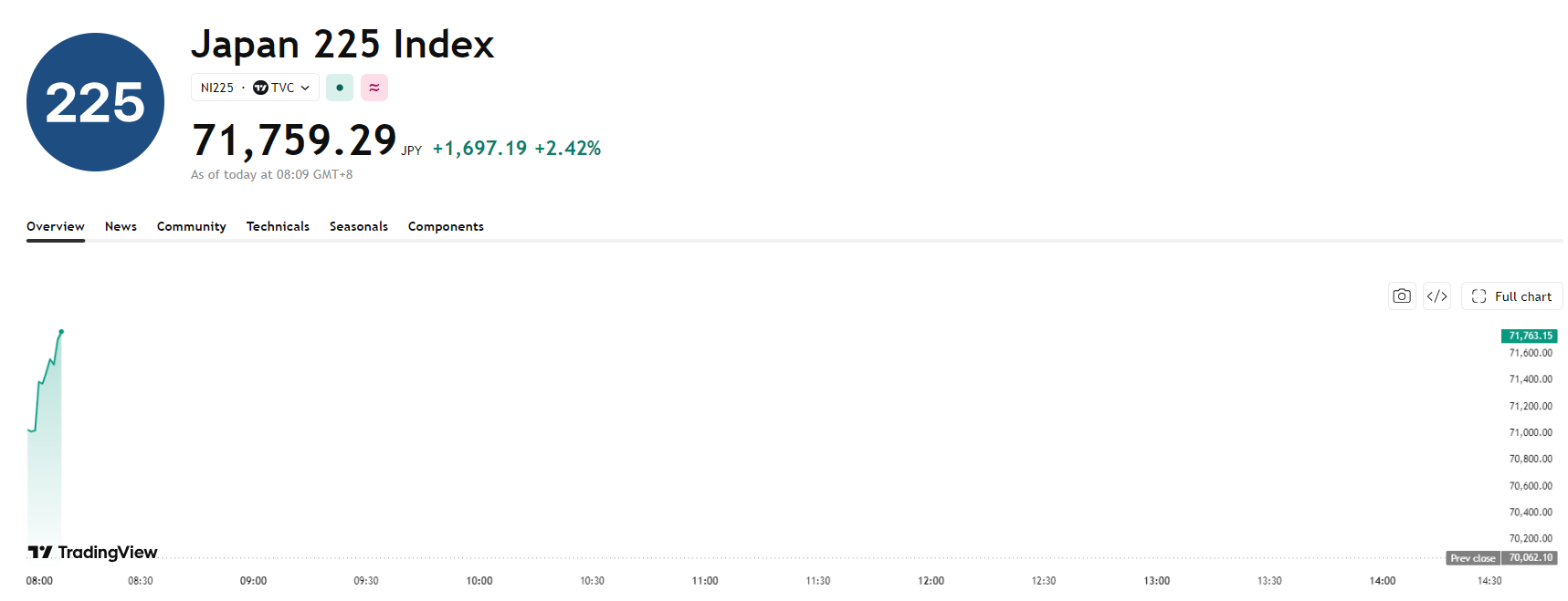 nikkei225-c0a209b4ece54d71b07eb50e02fffa3e