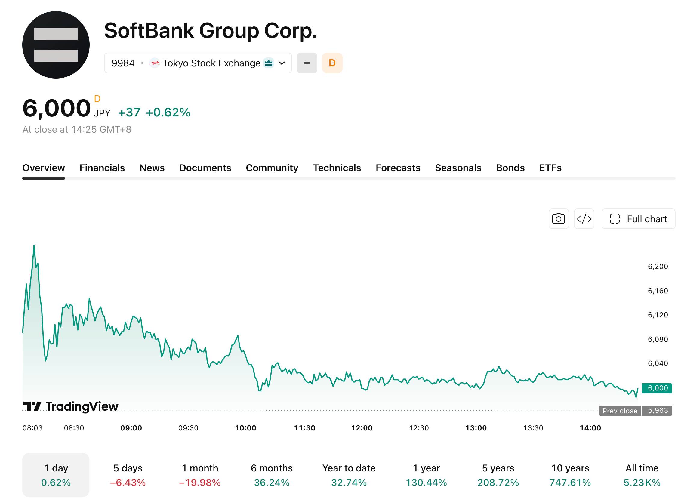 softbank-701-db72f7ed0d074c5b997055f6fb1b2107