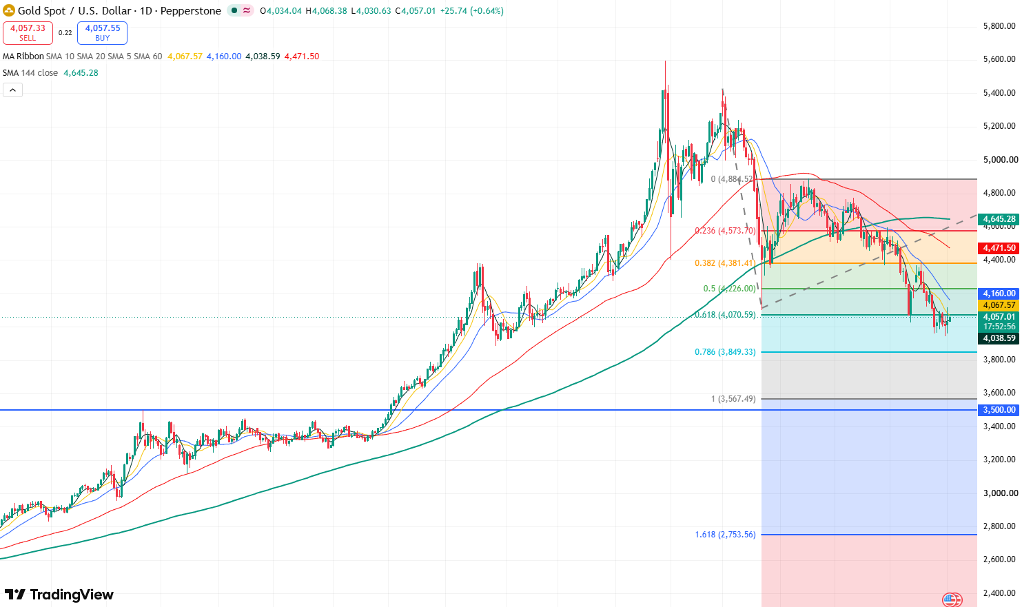 gold-ad3c22c7158e4e898c39921a3d3c082a