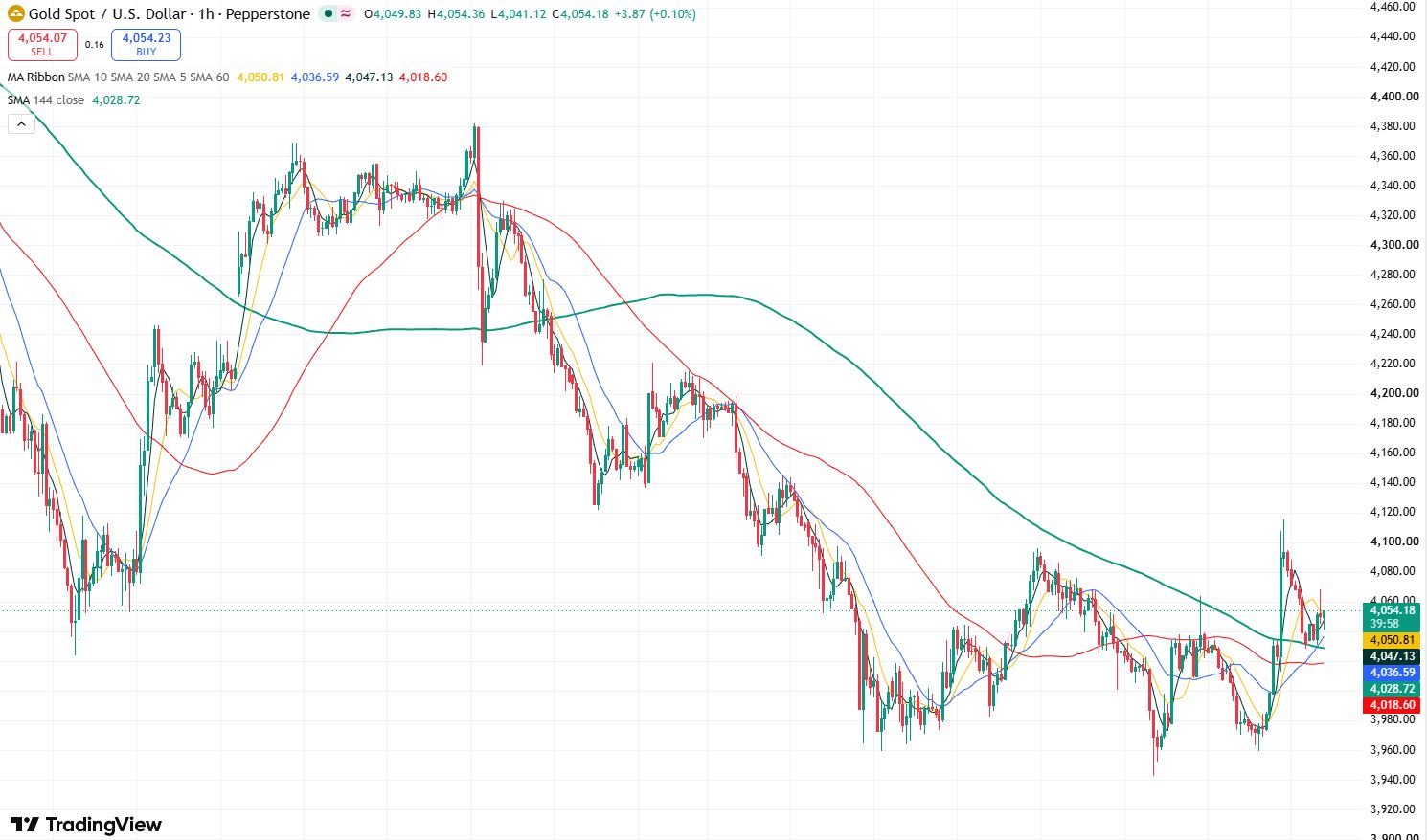 gold-b77116d7ae6944adbb9cd7b781437111