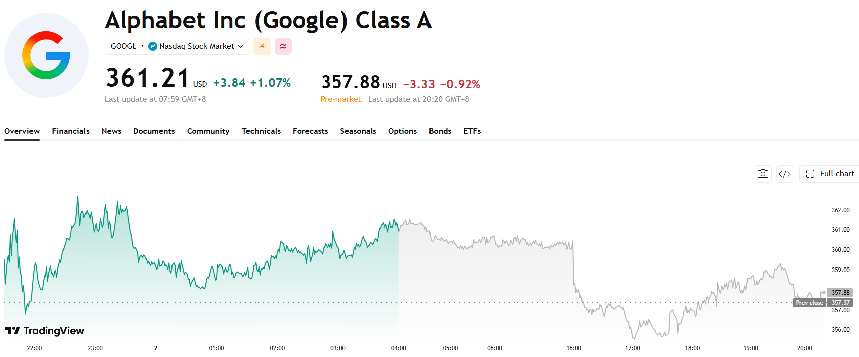 goog-17c376c9c4274228b3abe4e7ef7cb9ca