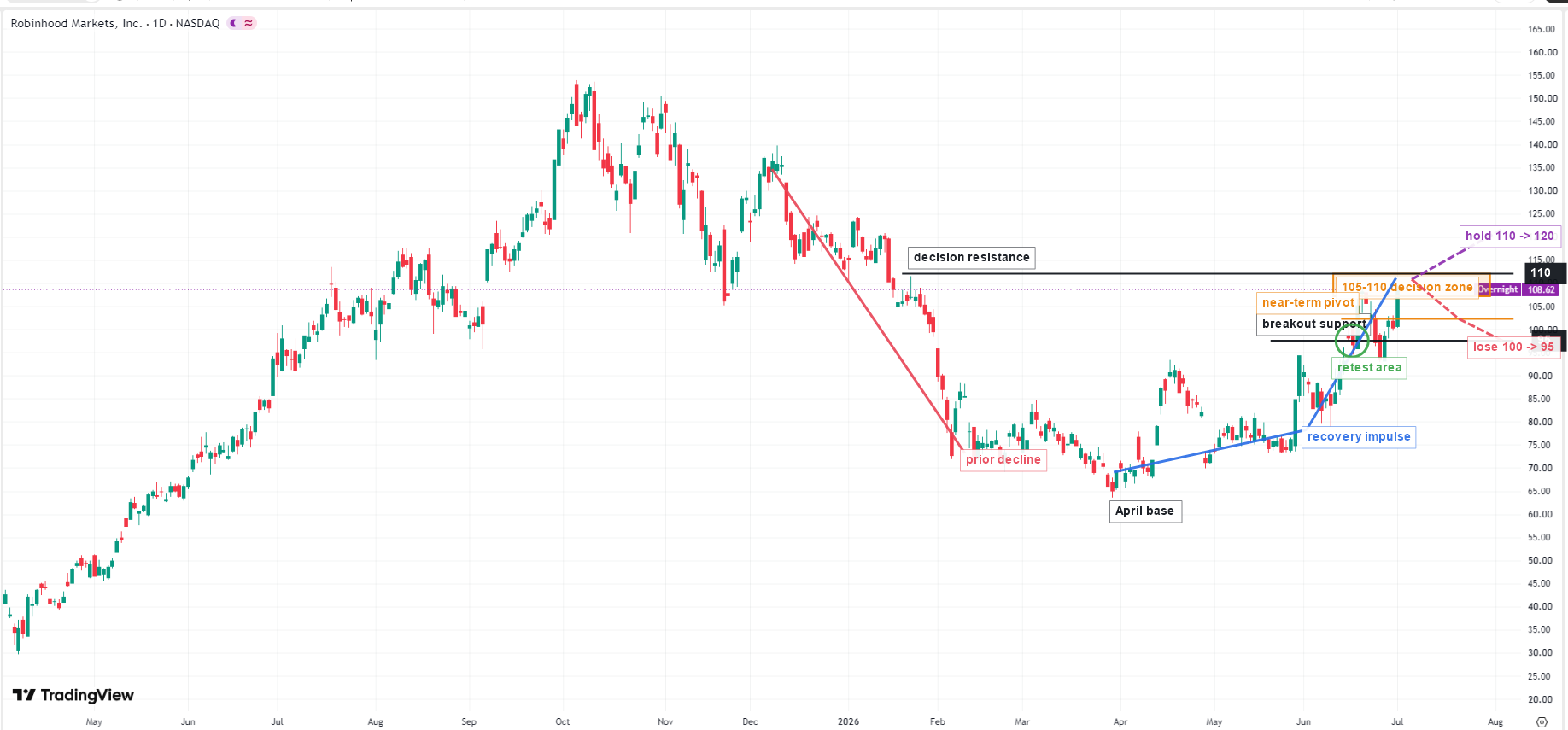 robinhood-hood-price-5746a610bd7a4aee8d8f3b0fca3fb350