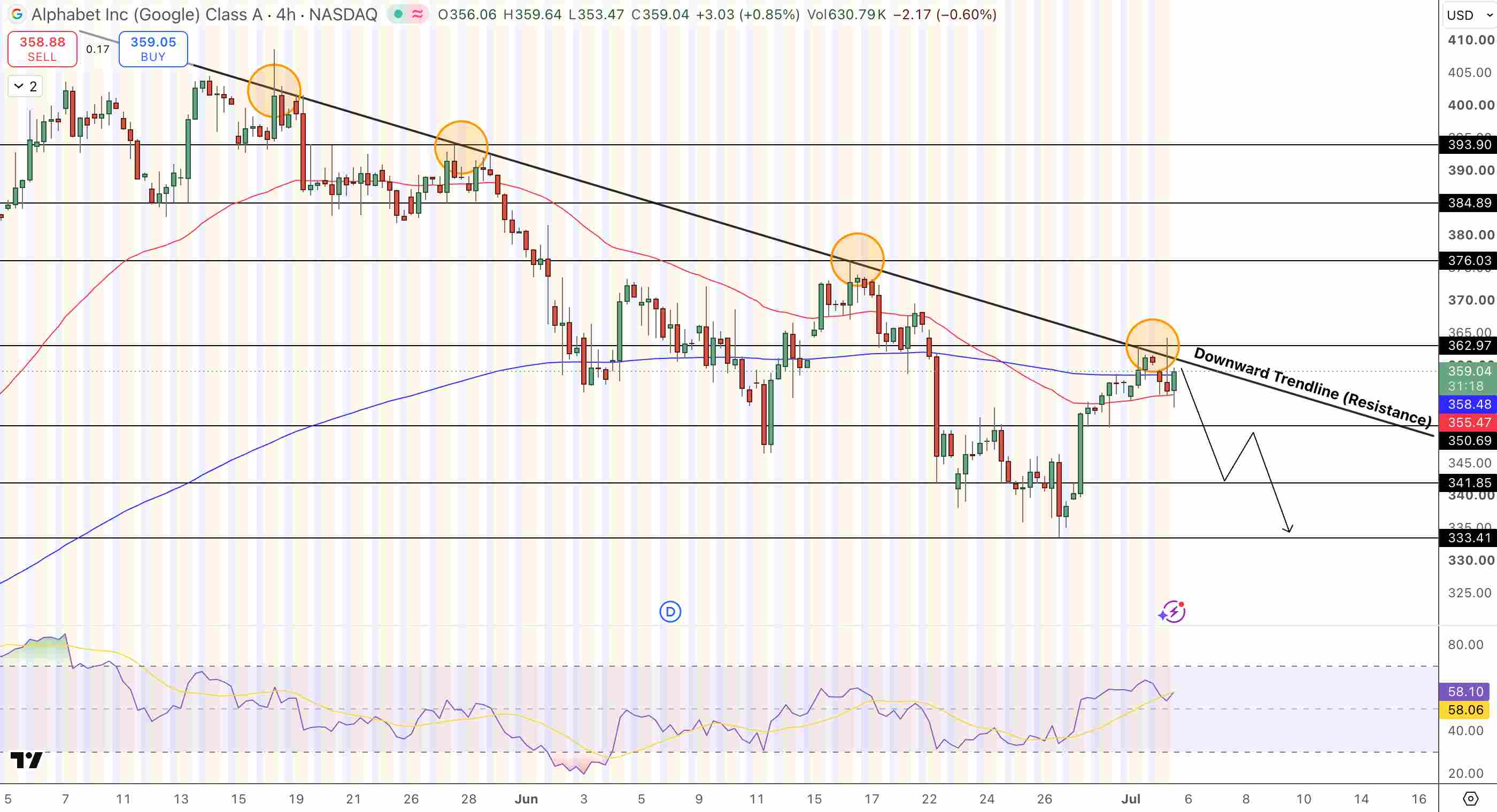 Alphabet (GOOGL) Stock Price Chart - Source: Tradingview