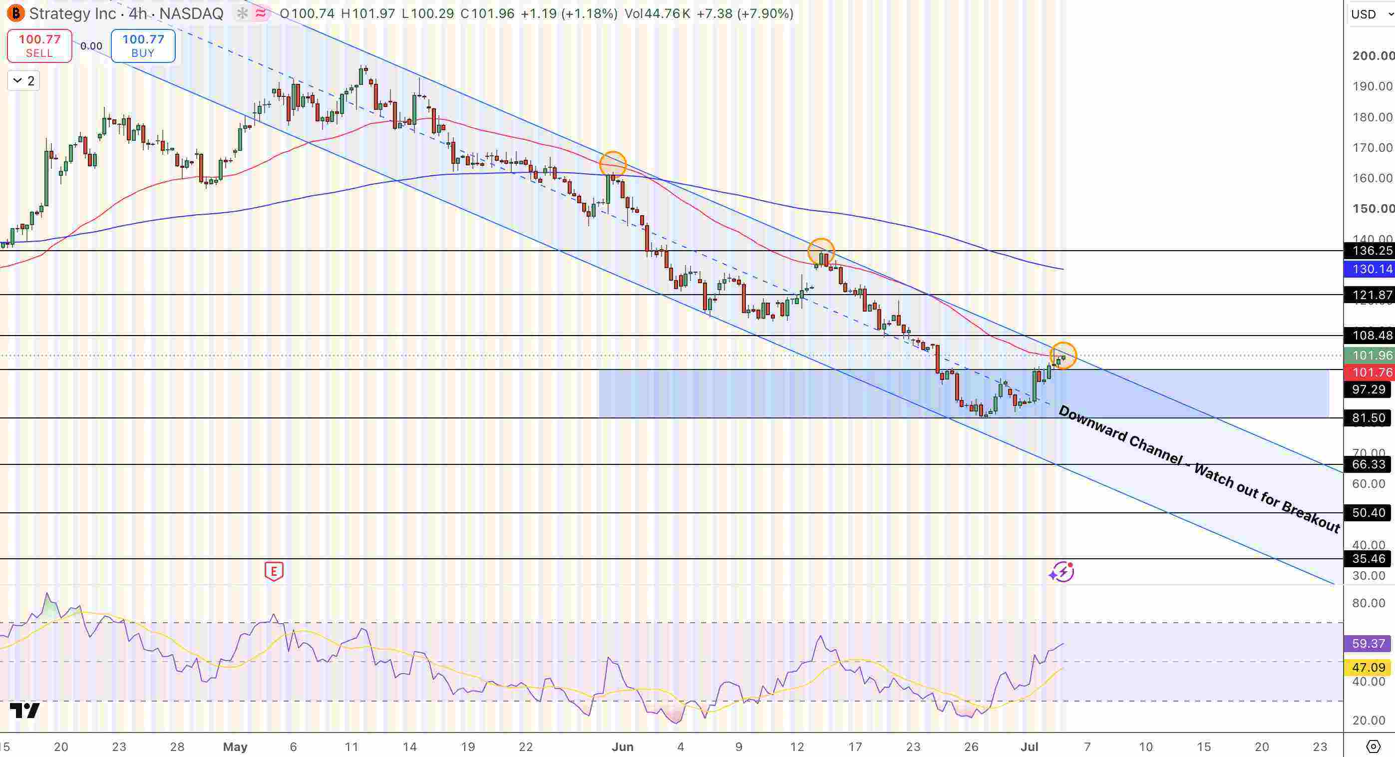 Strategy Inc (MSTR) Stock Price Chart - Source: Tradingview