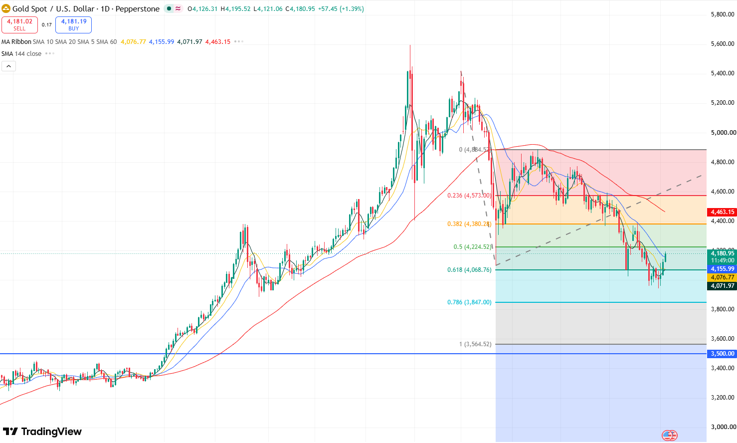 gold-31a06f2ea1dd49dc841dba082428c379