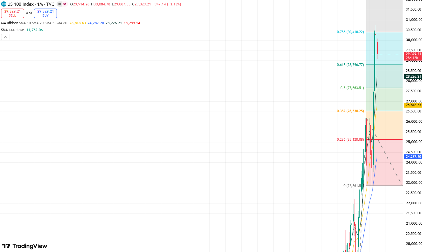 nasdaq-ba67780a75954bc084c40eb341c3aab3
