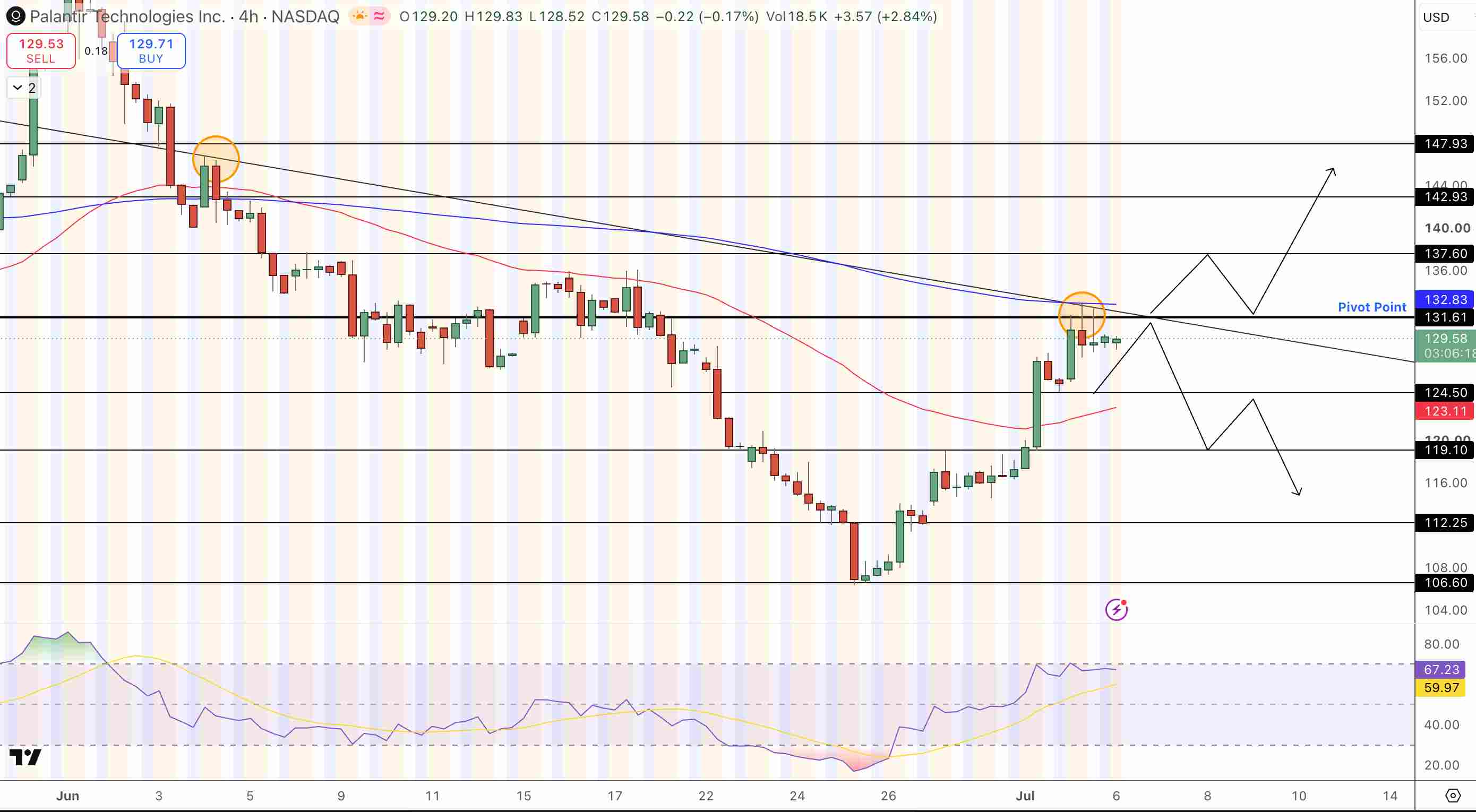 Palantir (PLTR) Stock Price Chart - Source: Tradingview