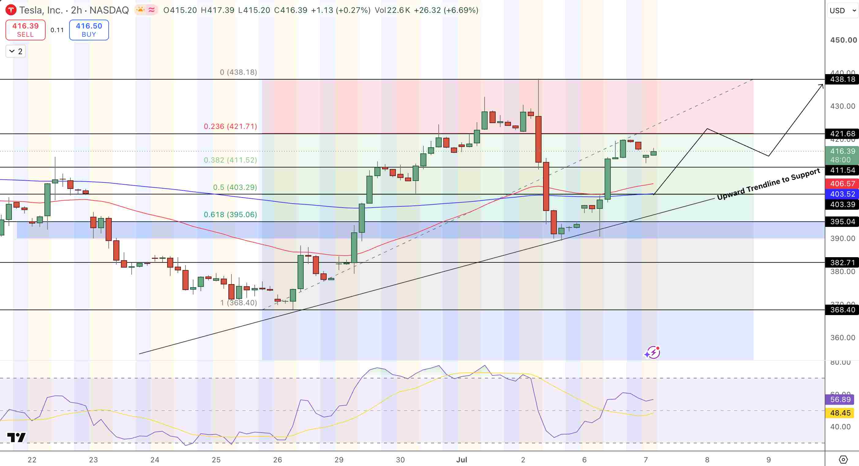 Tesla (TSLA) Stock Price Chart - Source: Tradingview