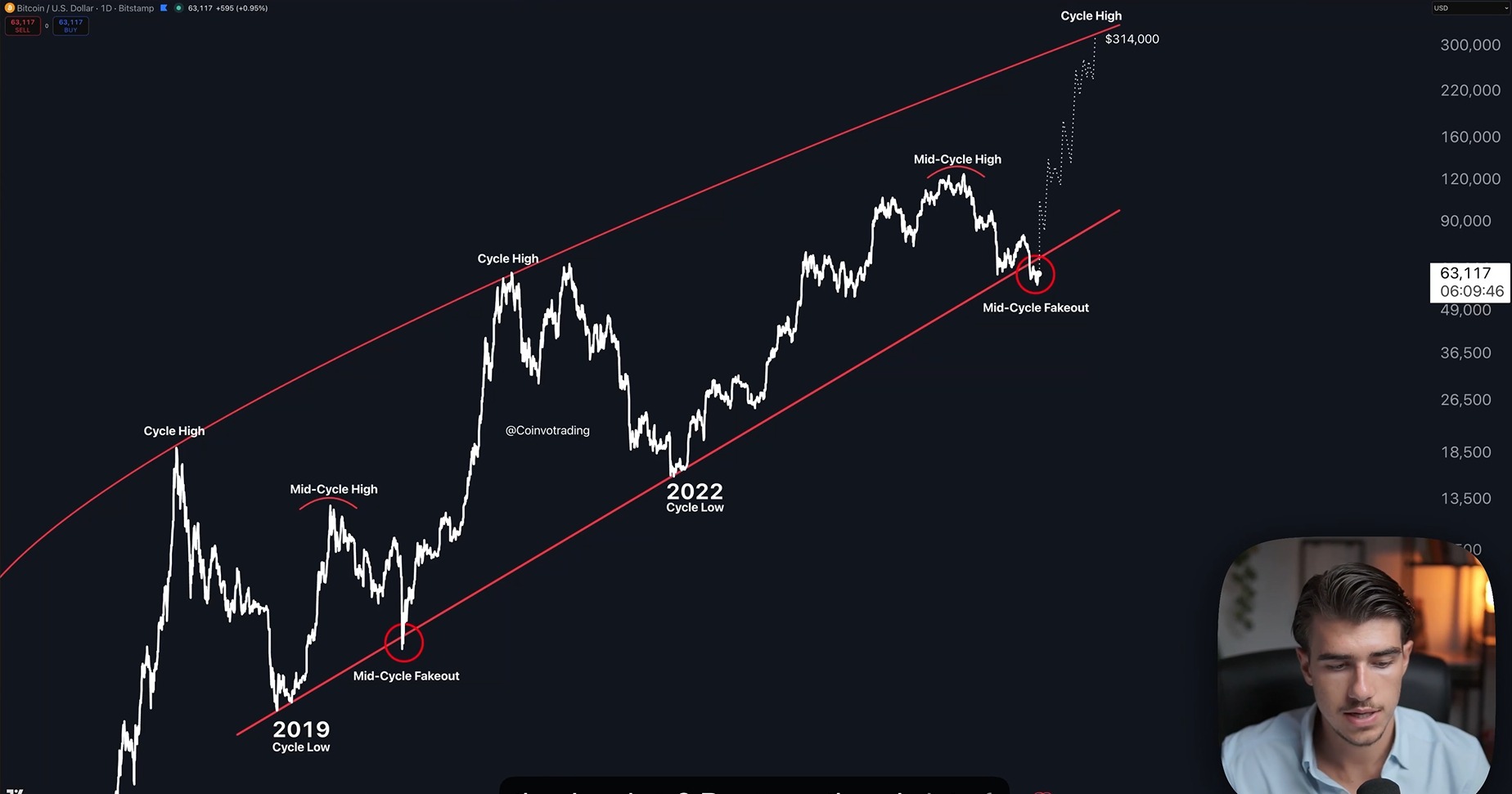 bitcoin-btc-price-2-0e92b37e16f846b8af3a99310c3f77bd