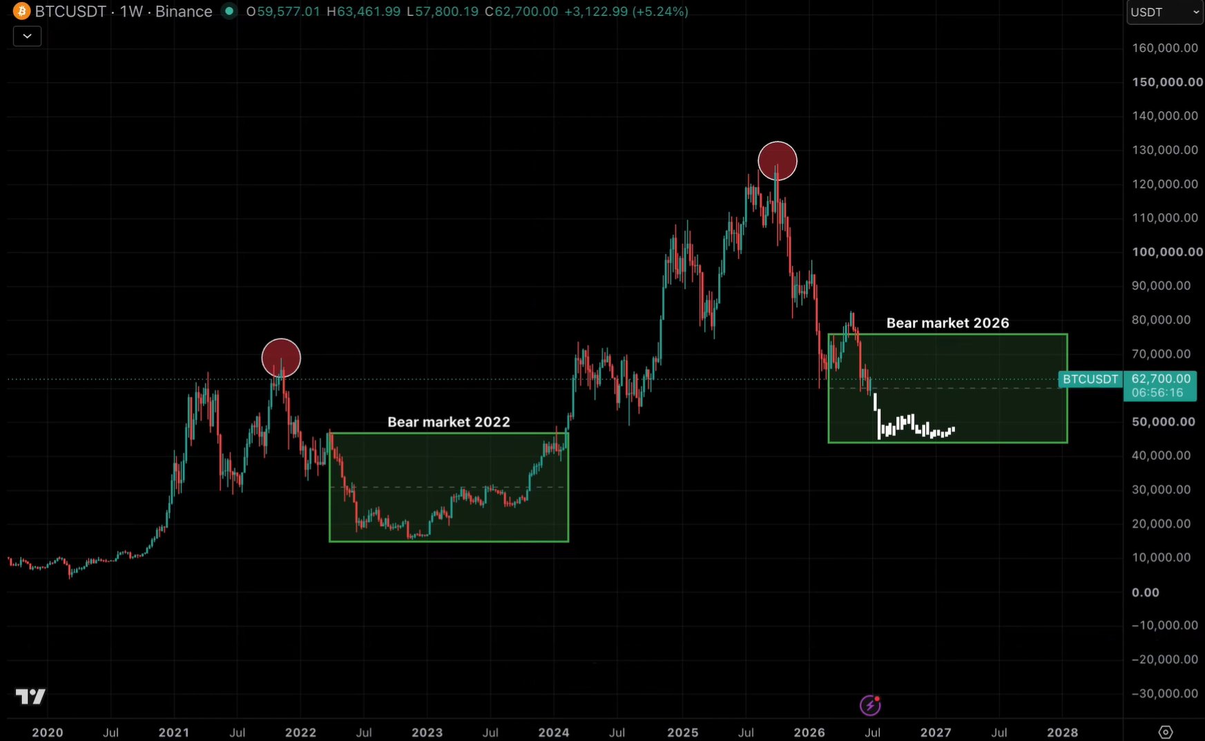 bitcoin-btc-price-3-9d65e00286344e8abed33f7f3775f152
