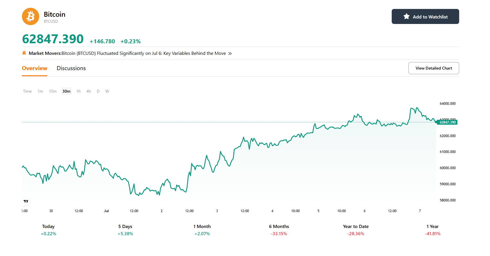 bitcoin-btc-price-e106bb08a1f7443f8214d40f9d862907