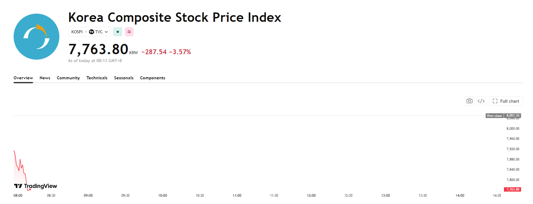 kospi-9673f03658994895a62a029be3e443e9