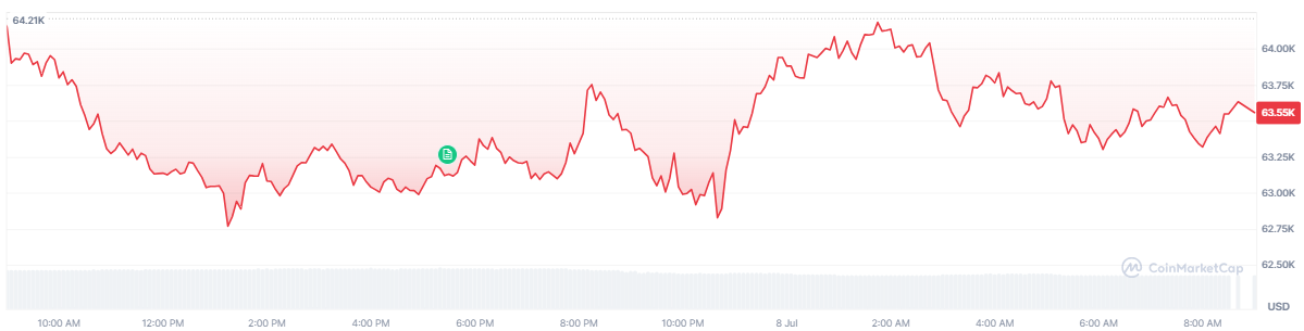bitcoin-btc-price-c164e3f947dd48cf9e9edeee4e65e808
