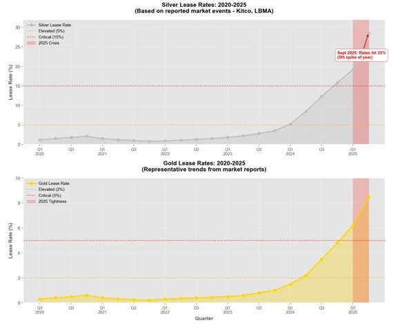 gold-silver-lease-rate