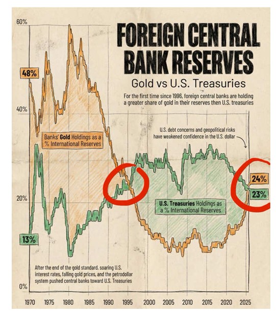 gold-vs-us-treasury-researve