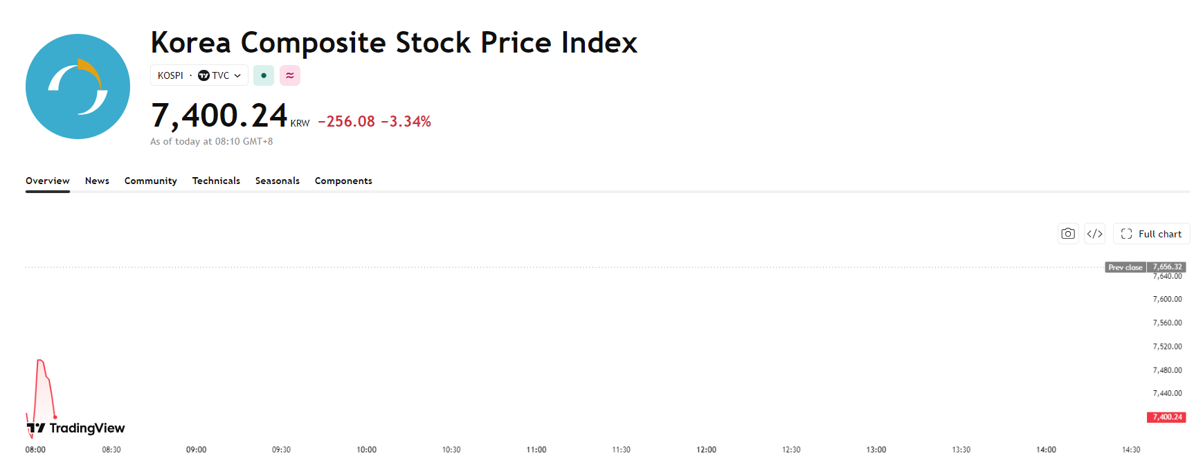 kospi-8d0bdd5b41794d9799c3d1774ee7ea8c