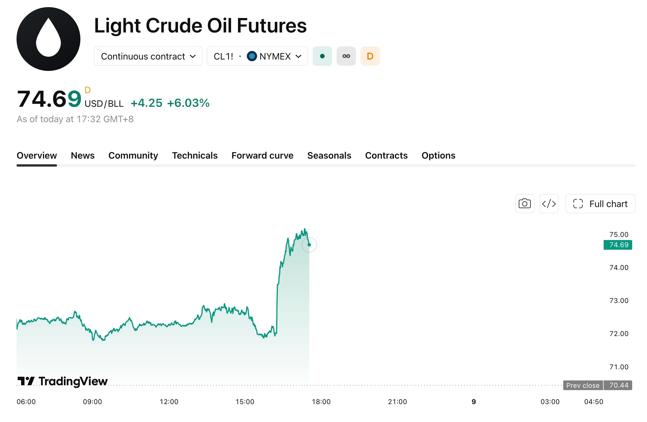 oil-708-d0a210175cb94dae9cf5e61806c39f8c