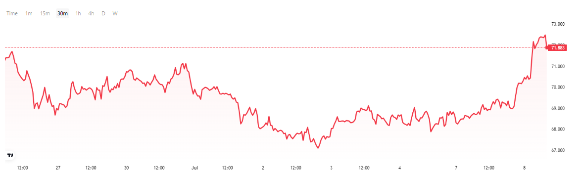 oil-wti-price-762f4bb0df674d8bab553c1ea53da5ea