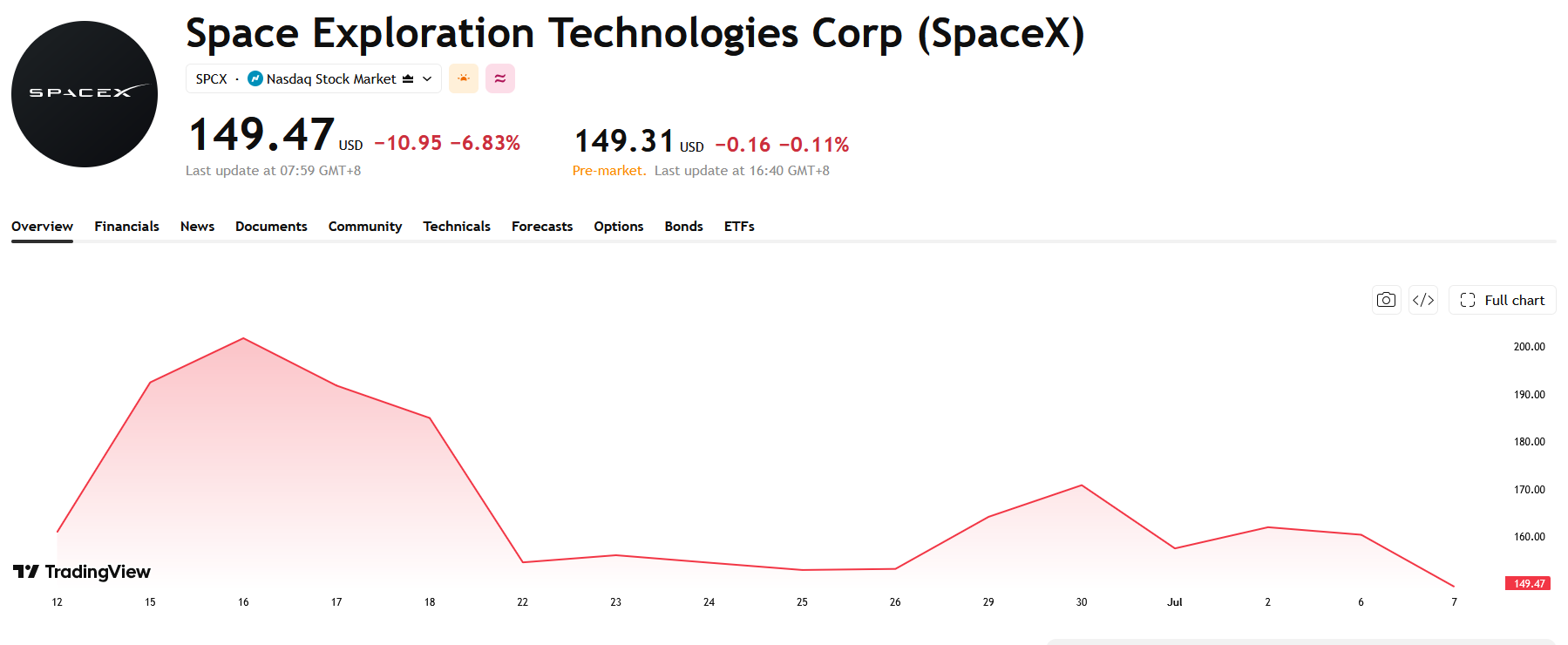 spacex-0f77230e366f42b4964d838182db71b7