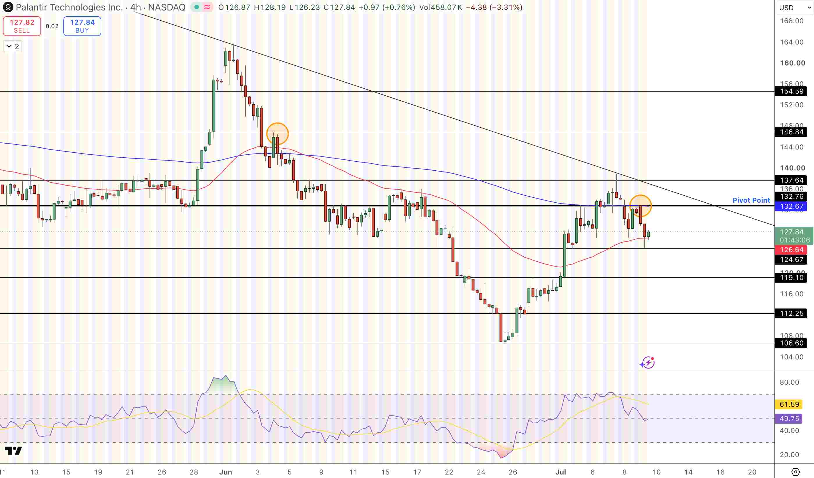 Palantir (PLTR) Stock Price Chart - Source: Tradingview