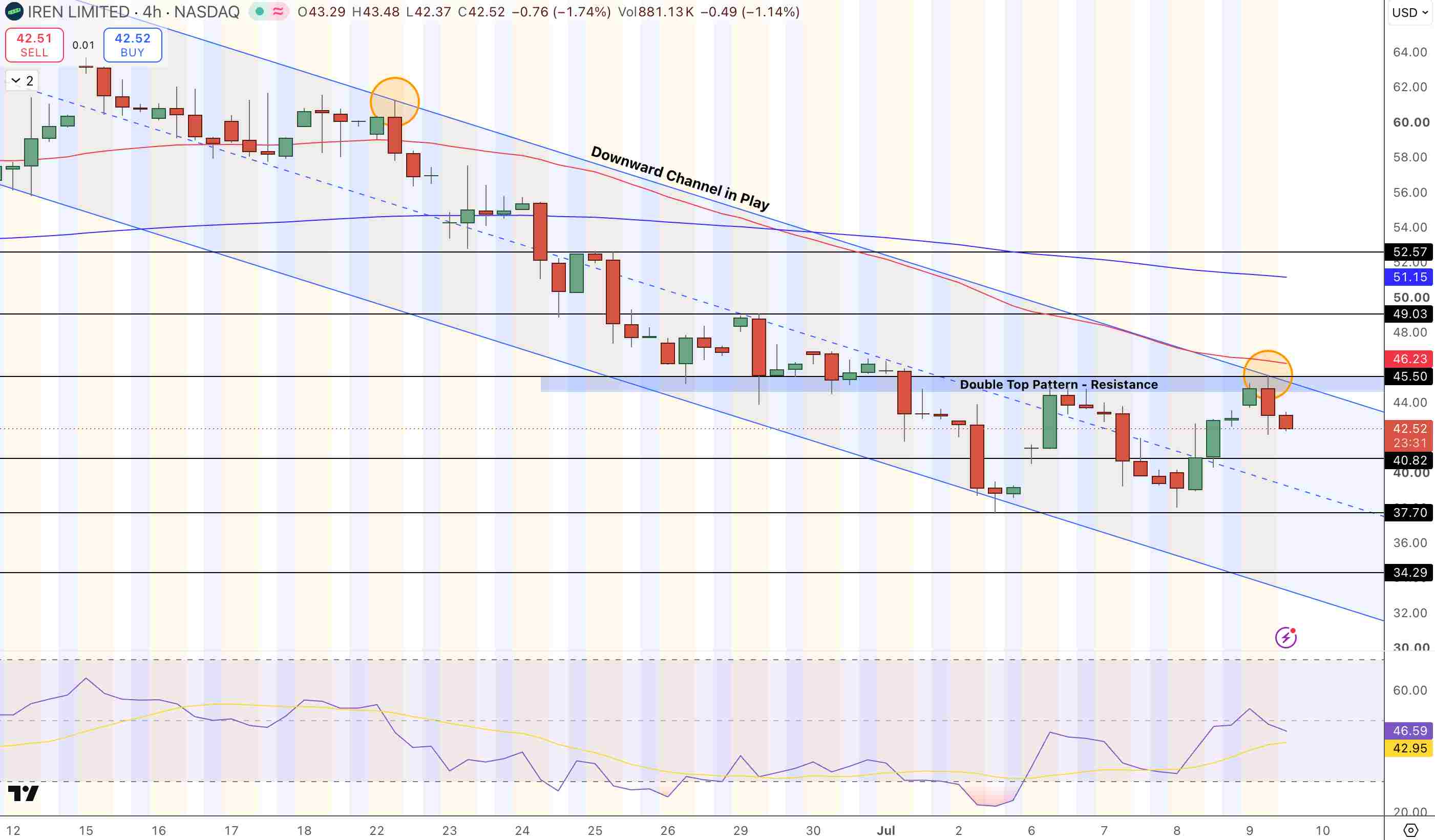 IREN Stock Price Chart - Source: Tradingview