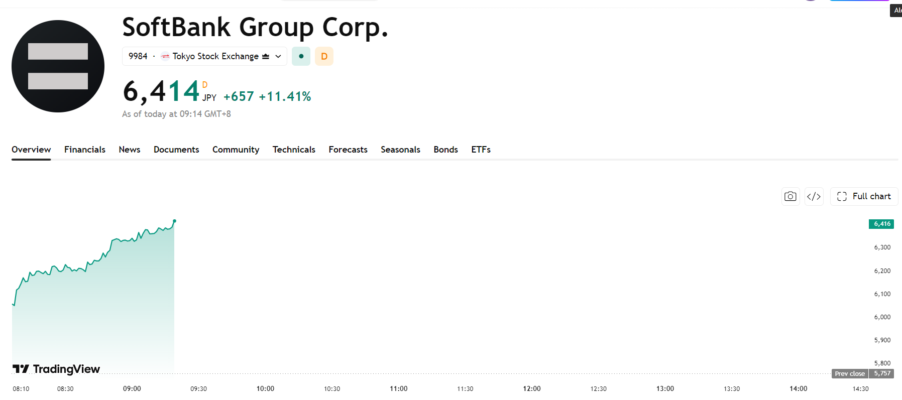 softbank-price-688e500a1c8c46ef9fbee57344287508