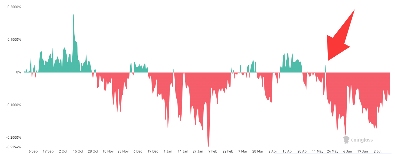 Coinbase-coin-price-6482952ba4964e8683127e4e202e5da3