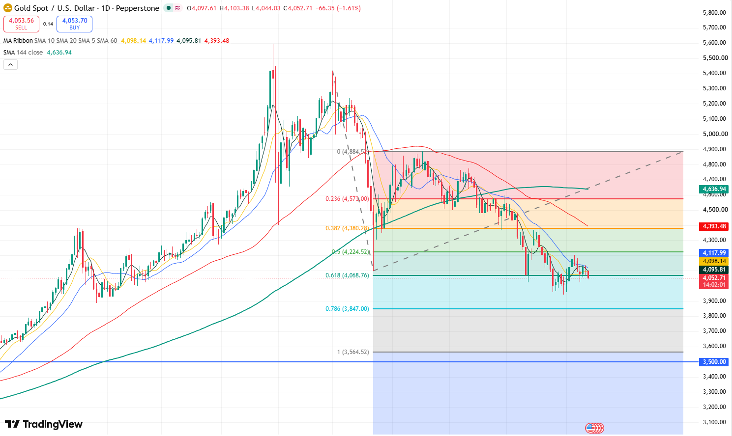 gold-d31c9ef8616f4616bd11a3a591c13619