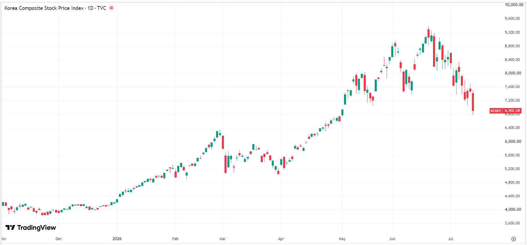 kospi-463a3be482614413b4ae17775abbf0b2