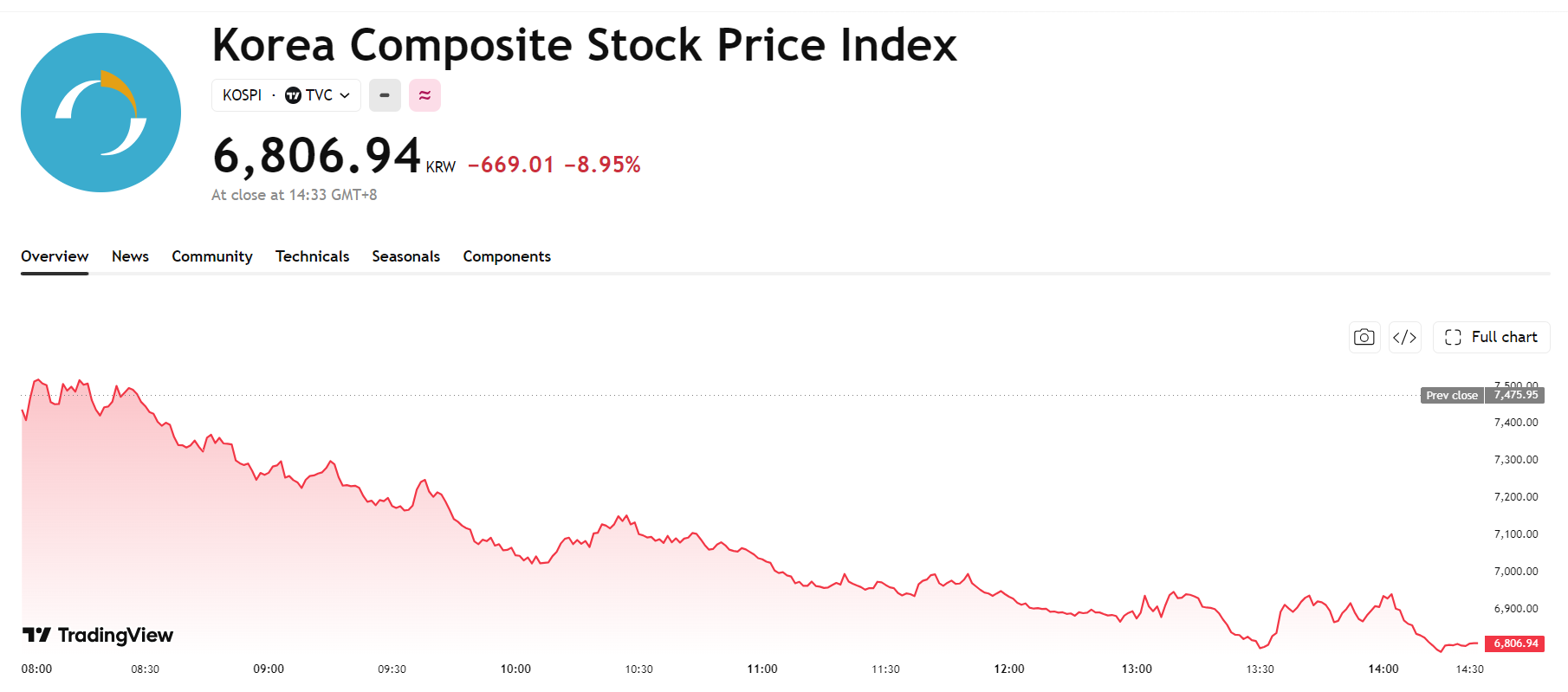 kospi-cccb174eb79a428dadf445d950c802c9