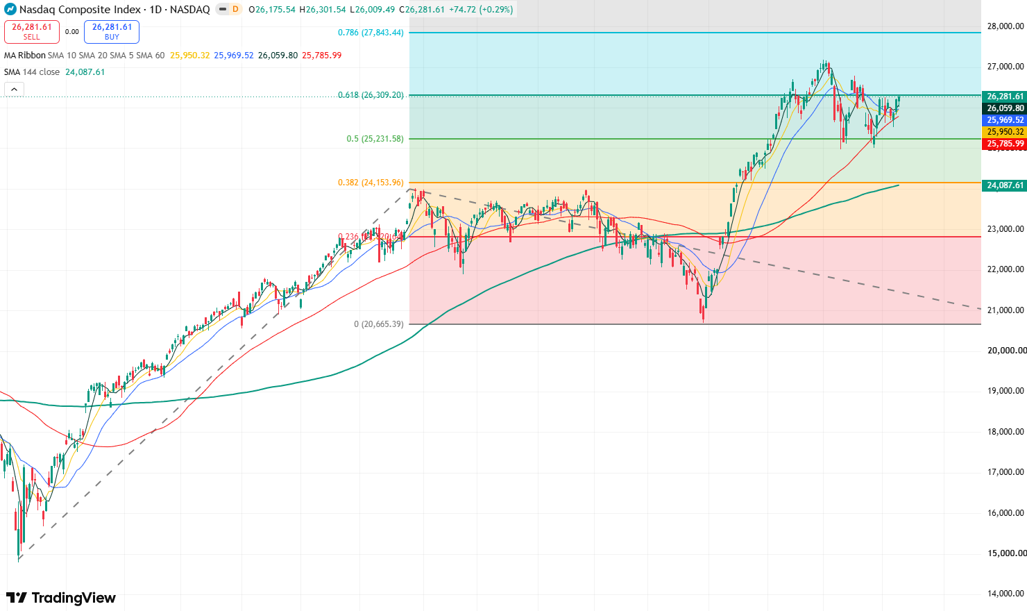 nasdaq-e30bf398a536469fb40c643319e1fb0d