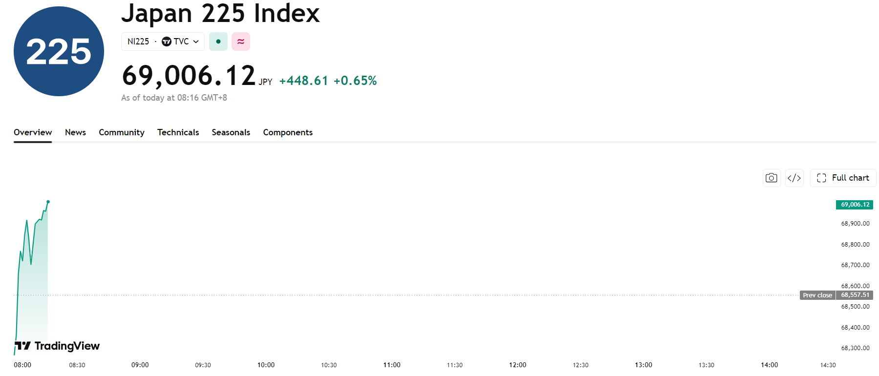 nikkei225-02b3eb0d2e014ea38fe0781a3bfcc15b