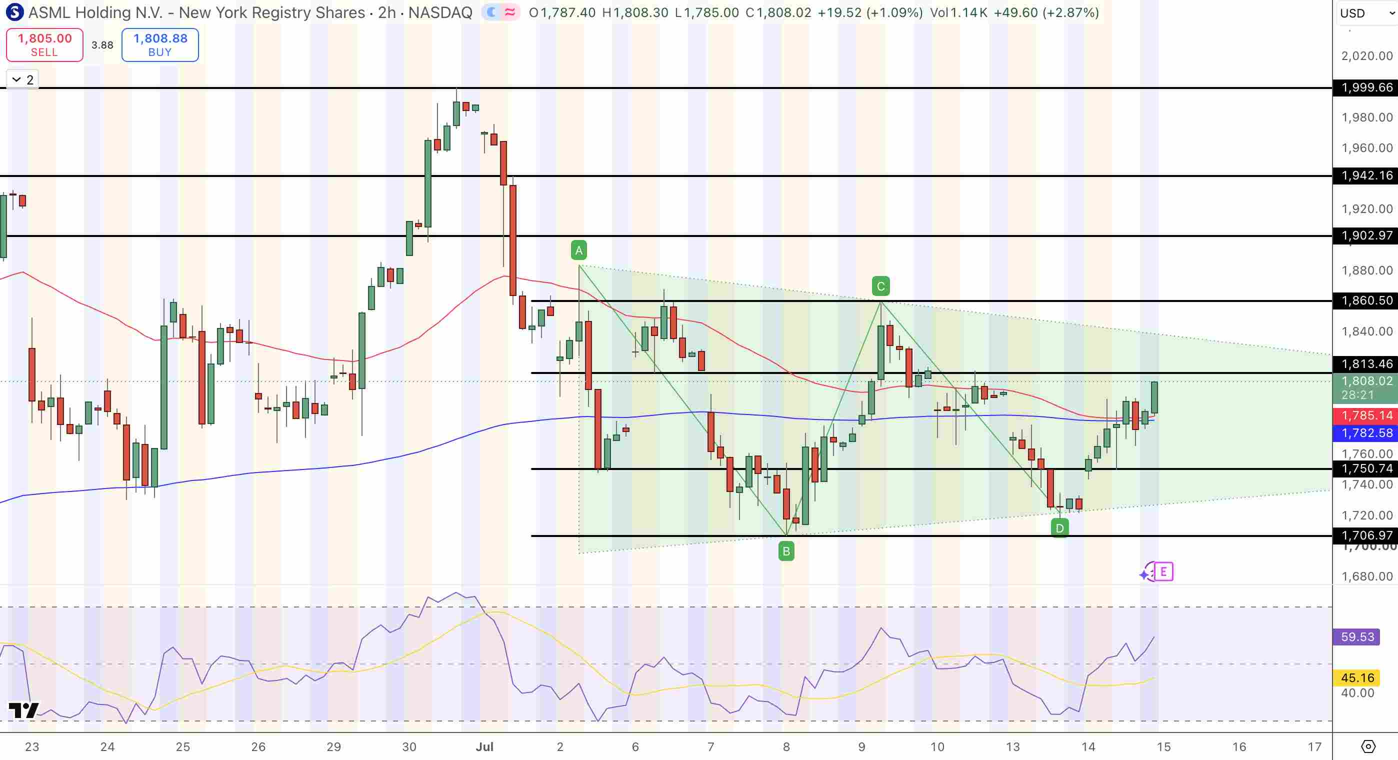 ASM Price Chart - Source: Tradingview