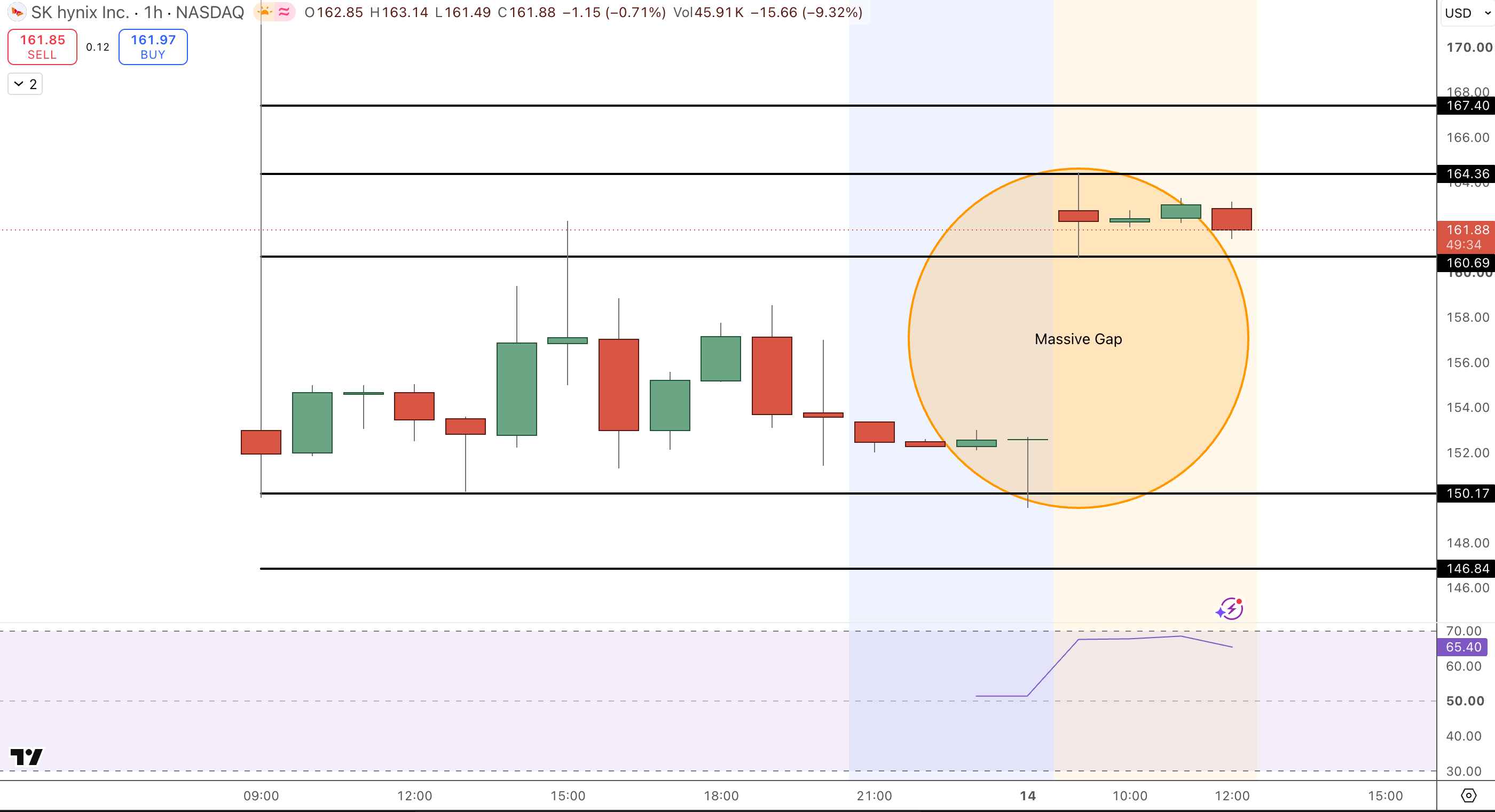 SK Hynix (SKHY) Stock Forecast- Source: Tradingview