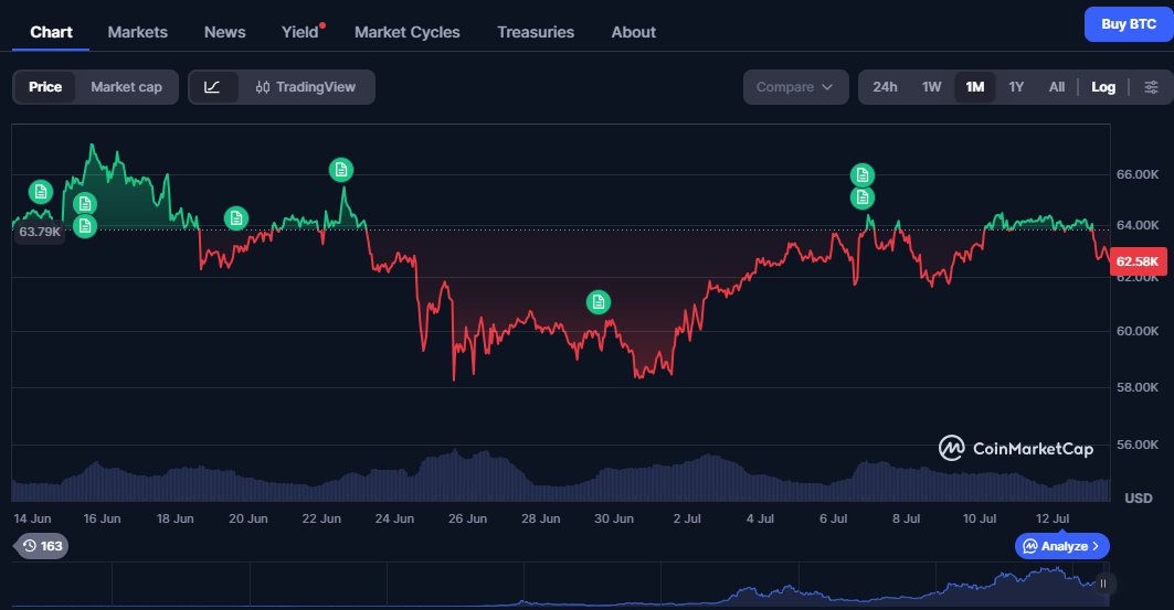 bitcoin-btc-price-1e8b2ef94a2c4158b05a2850253f58d0