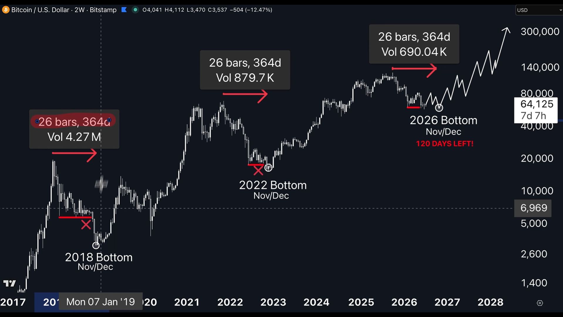bitcoin-btc-price-22-64004072d9ed41e791b39f3d175d2b79