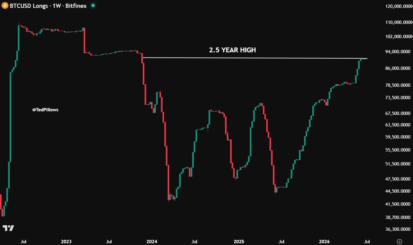 bitcoin-btc-price-ac190ddee38546daa29f3b8688065bc2
