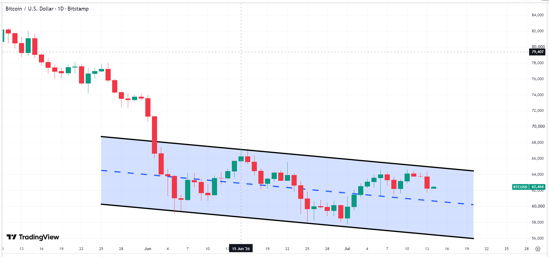 bitcoin-btc-price-c71a80a09daf4356927d6fe915cad219