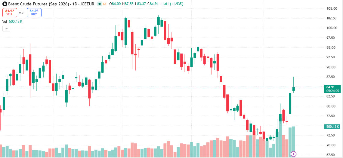 brent-oil-f9b6f9100f3d4cc982cb1240ee9515c2