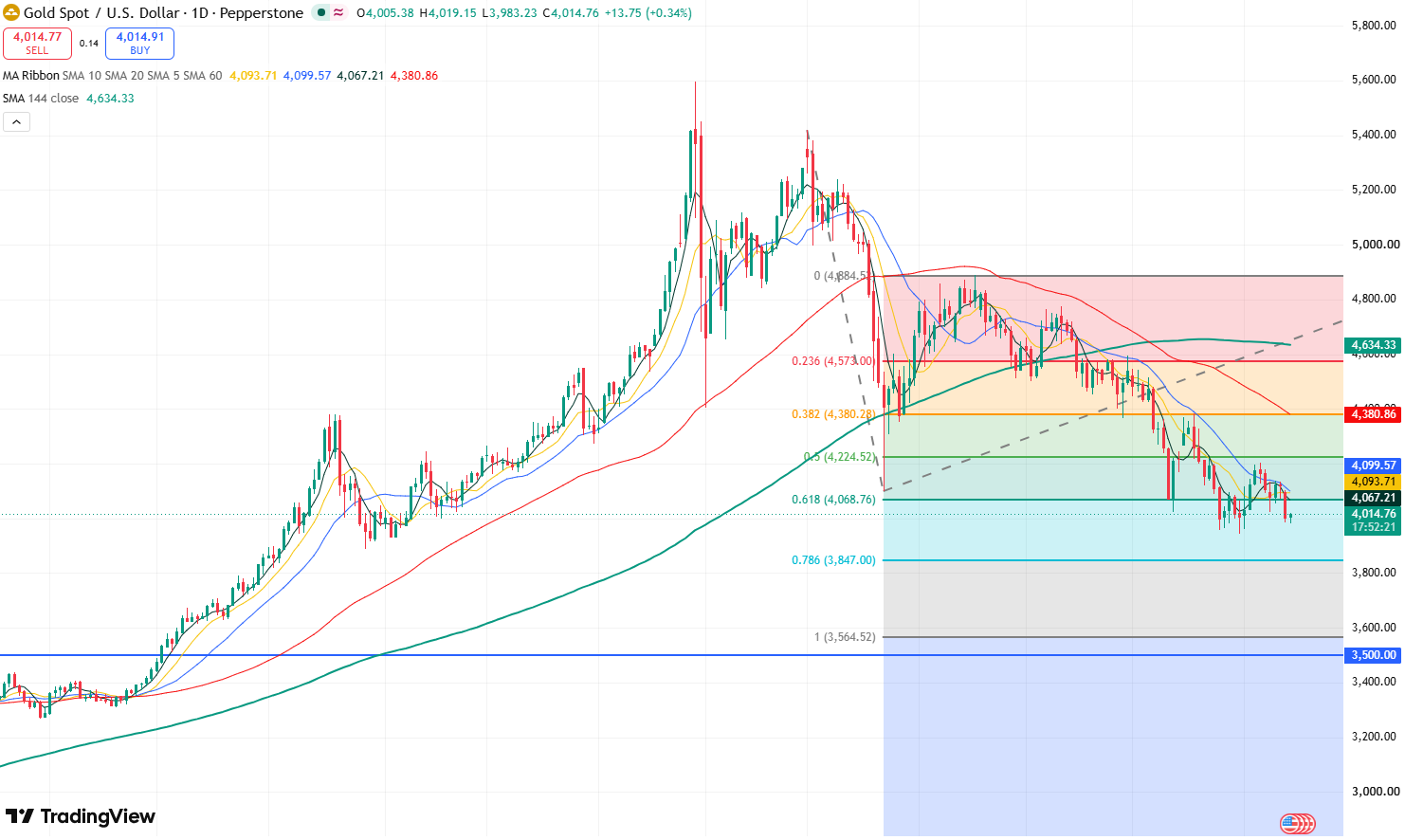 gold-2226ca23e5e445de8ecf426247382d1b