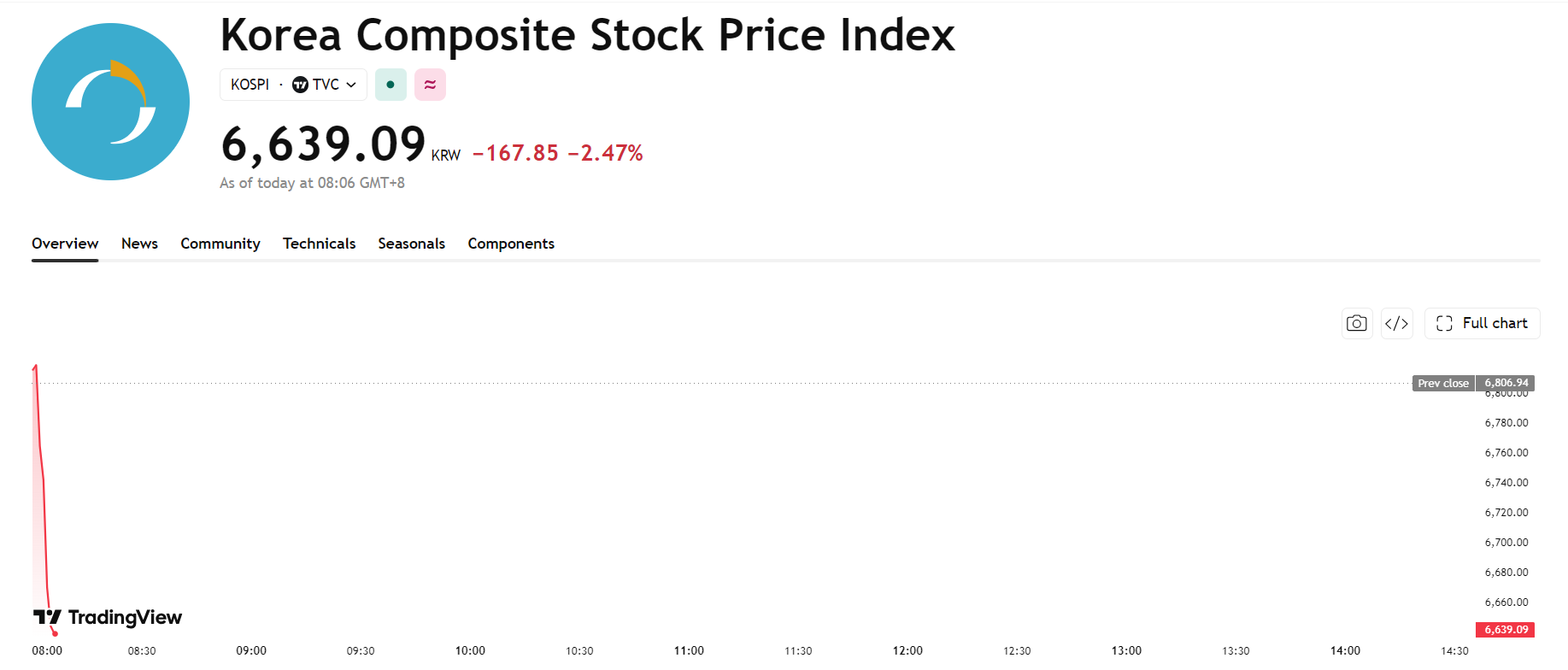 kospi-21abfe9973914573808f281214383c4b